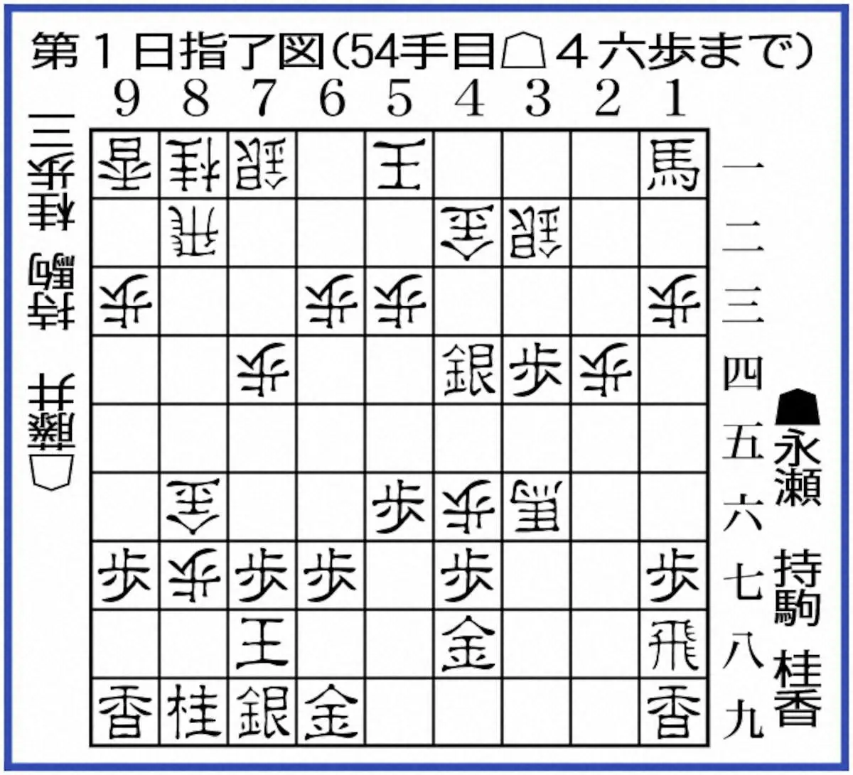 【画像・写真】王将戦第3局第1日指了図（54手目4六歩まで）