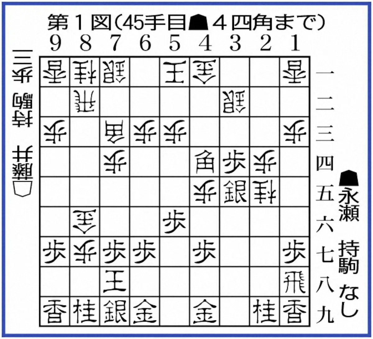 【画像・写真】王将戦第3局第1図（45手目4四角まで）