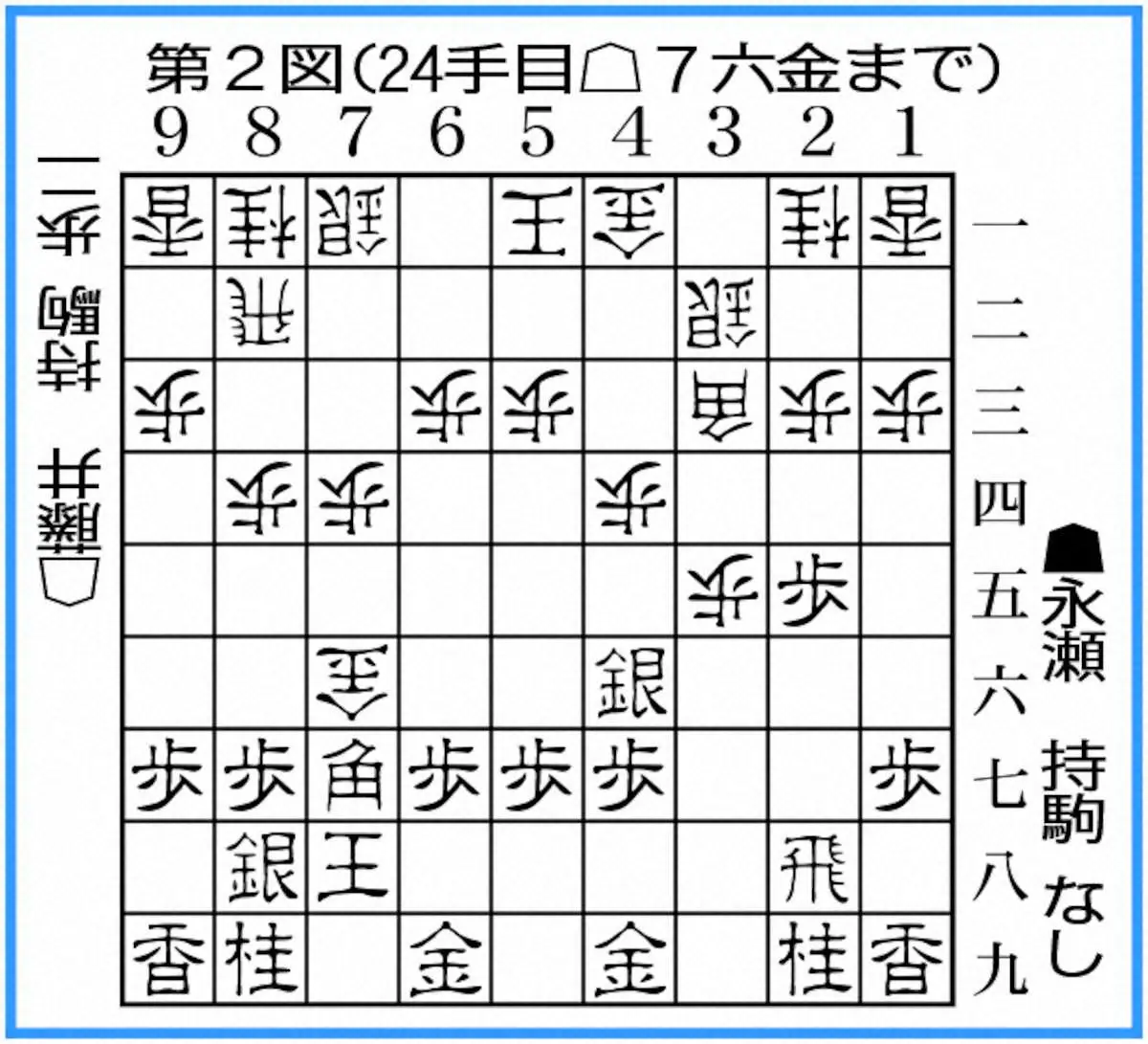 【画像・写真】王将戦第3局第2図（24手目7六歩まで）