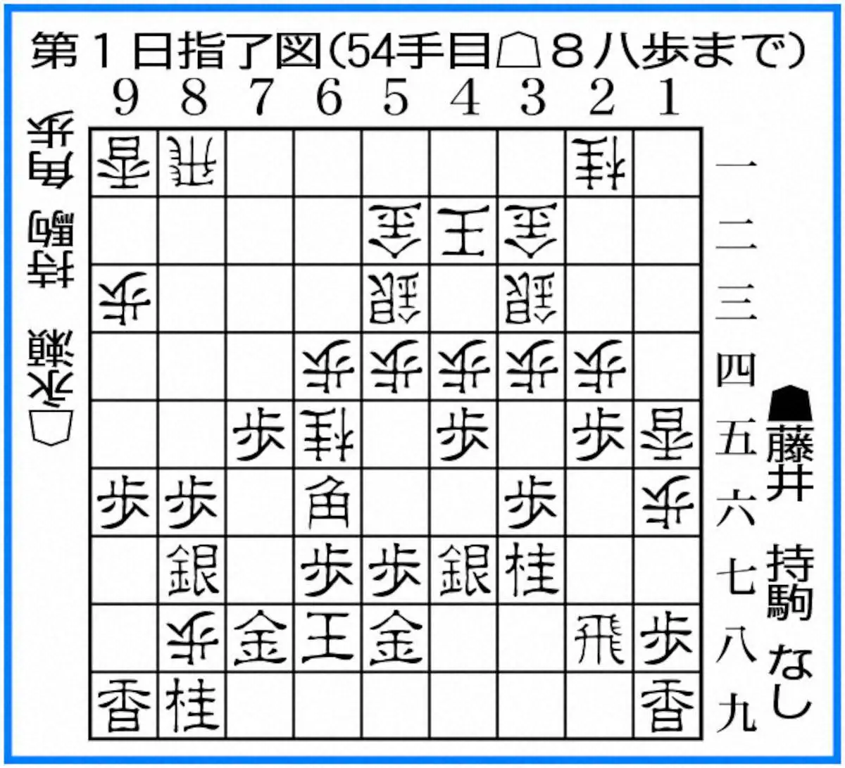 【画像・写真】【王将戦】藤井王将　継ぎ歩で積極策　先手番3連敗中…「反省」生かし踏み込んだ