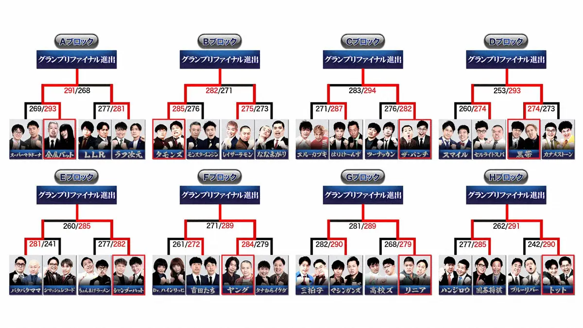 【画像・写真】漫才賞レース「THE SECOND」ファイナリスト8組が決定！金属バット、シャンプーハットら