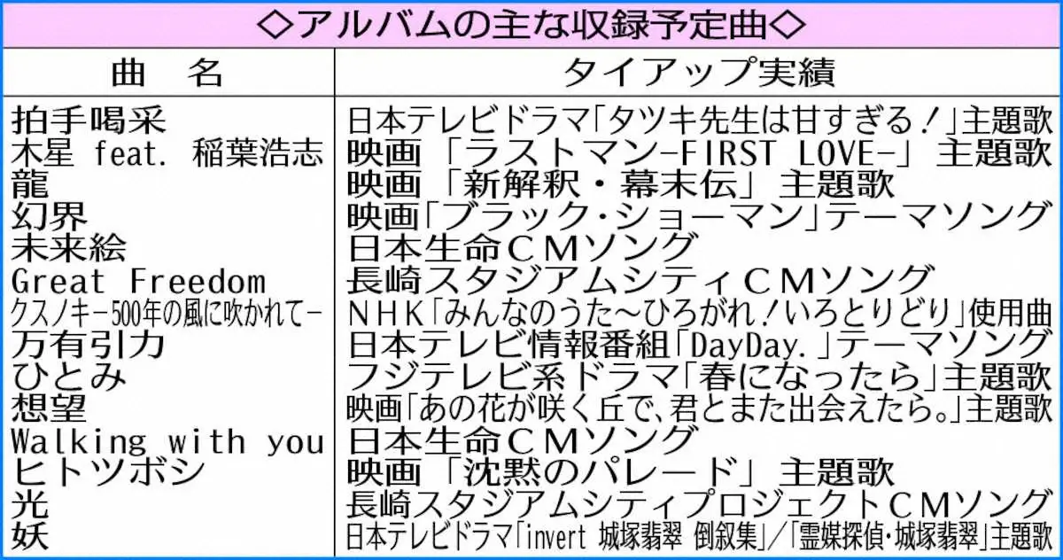 【画像・写真】福山雅治　5年9カ月ぶりにアルバム　「創作活動に悪戦苦闘するソングライターのあがきが込められている」