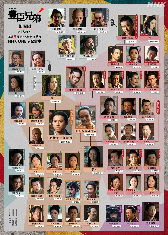 【画像・写真】「豊臣兄弟」相関図“超激変”幕臣も「OUT」総勢17人→慶の“義父母”も「IN」一挙11人！新章突入