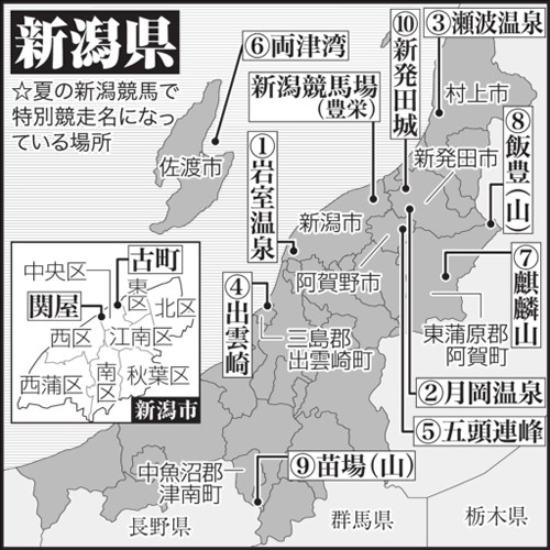 新潟県観光地マップ