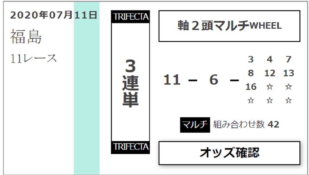 寺下、鈴木正のテレビユー福島賞の印をミックスした3連単2頭軸マルチ馬券イメージ図