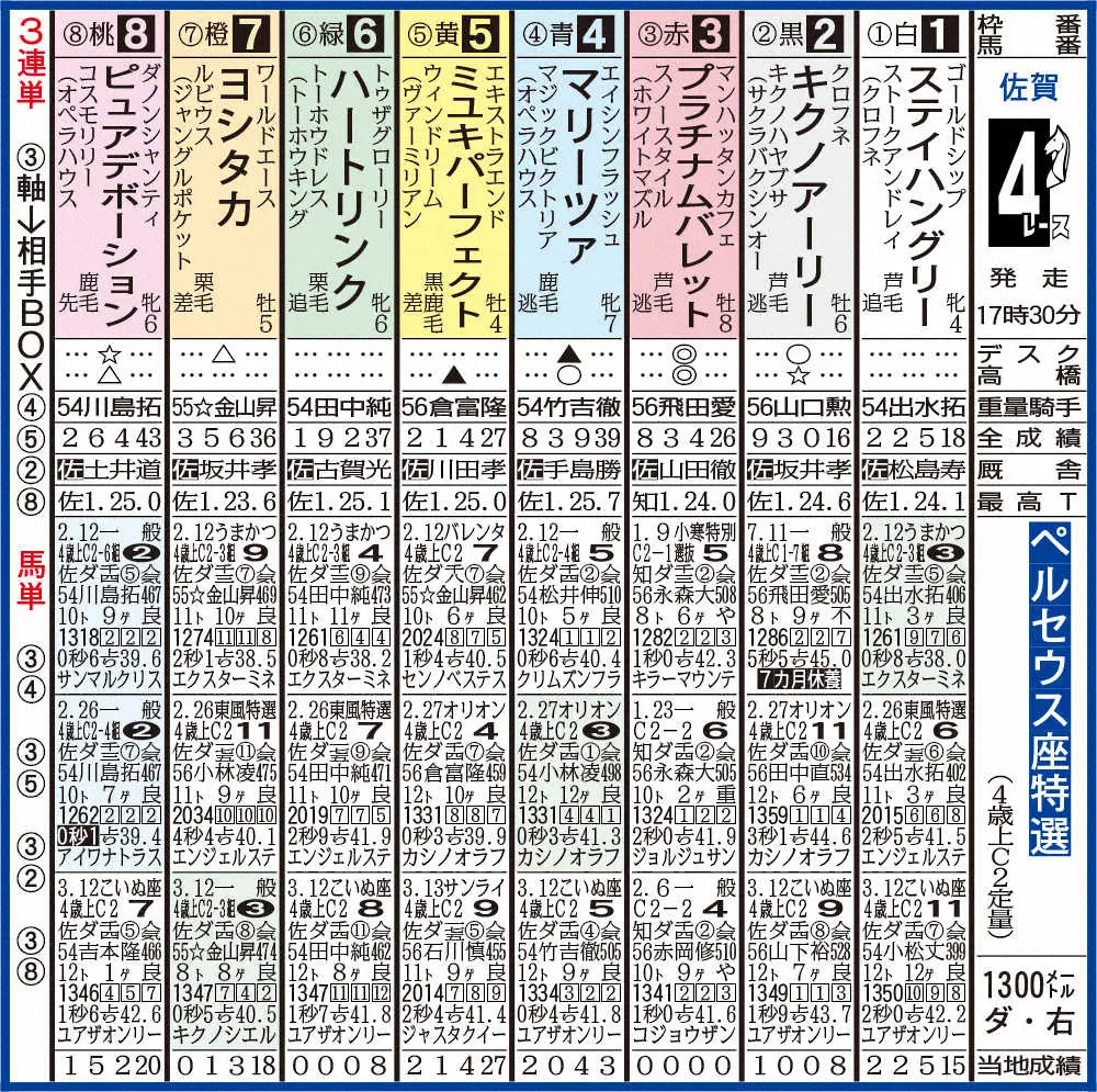 【画像・写真】【佐賀競馬4R　ペルセウス座特選】プラチナムバレット突き抜ける