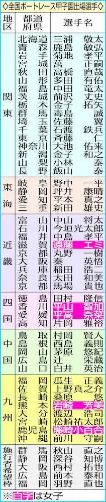 【画像・写真】【下関・全国ボートレース甲子園】出場52選手発表　4代目栄光は誰に輝く