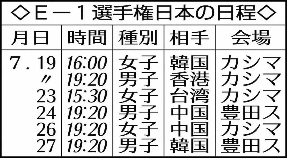 E－1選手権日本の日程