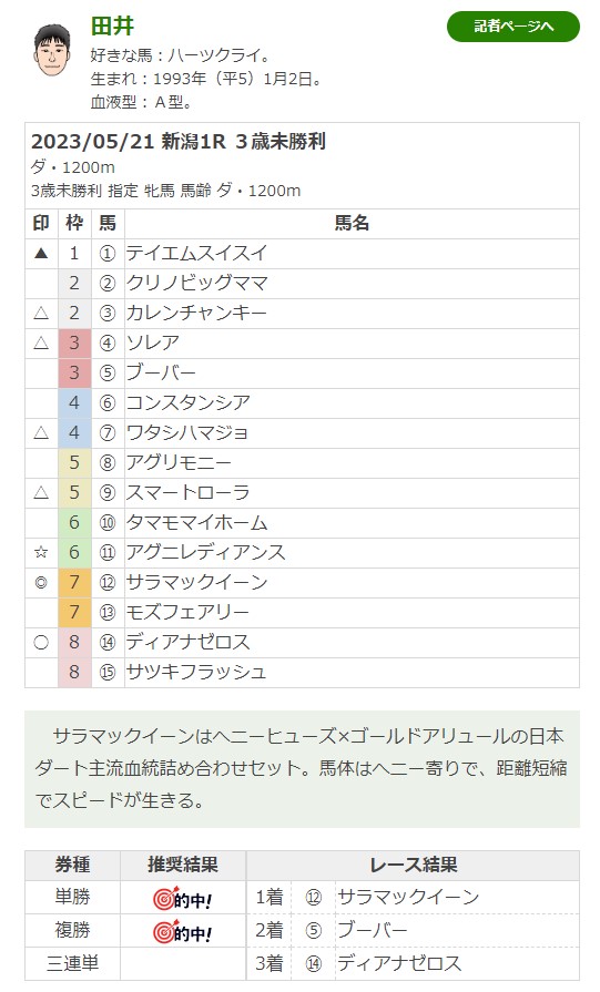 21日新潟1Rでサラマックイーンを推奨した田井の「マジ買う！」画面