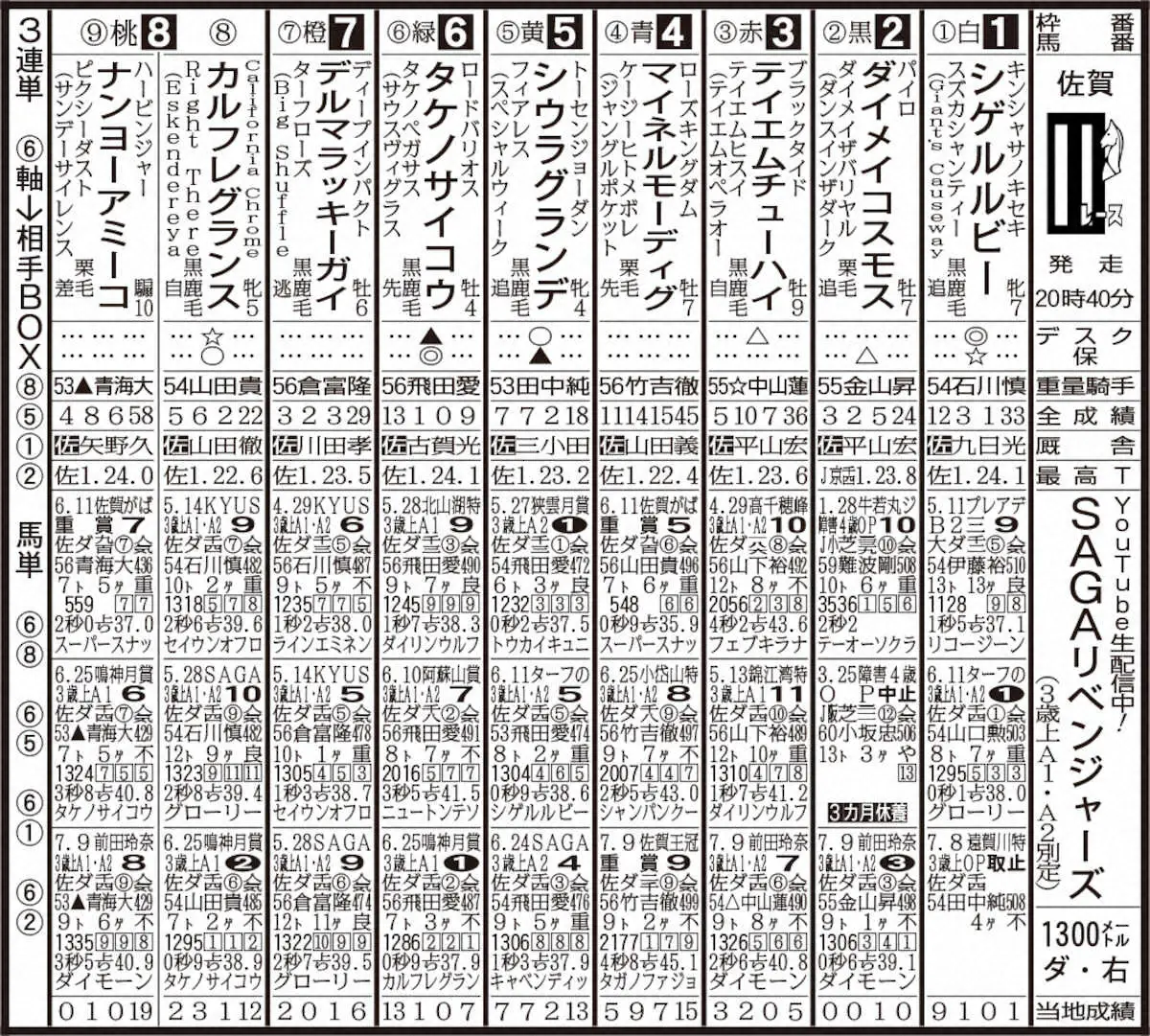 【画像・写真】佐賀競馬11R出走表
