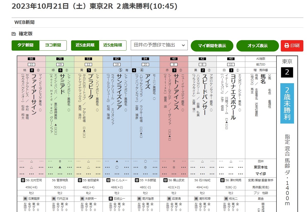 衝撃の83万円弾を放った田井の印で絞り込んだスポニチ競馬Web画像（21日東京2R）