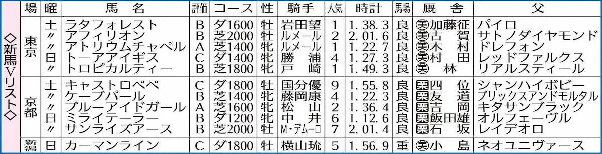 【画像・写真】アトリウムチャペル切れ味非凡　ブルーアイドガールに熱視線