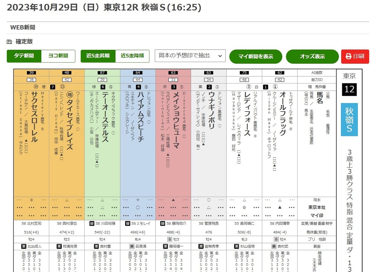 秋嶺Ｓで３２万円を的中した岡本の印で絞り込んだスポニチ競馬Web画像