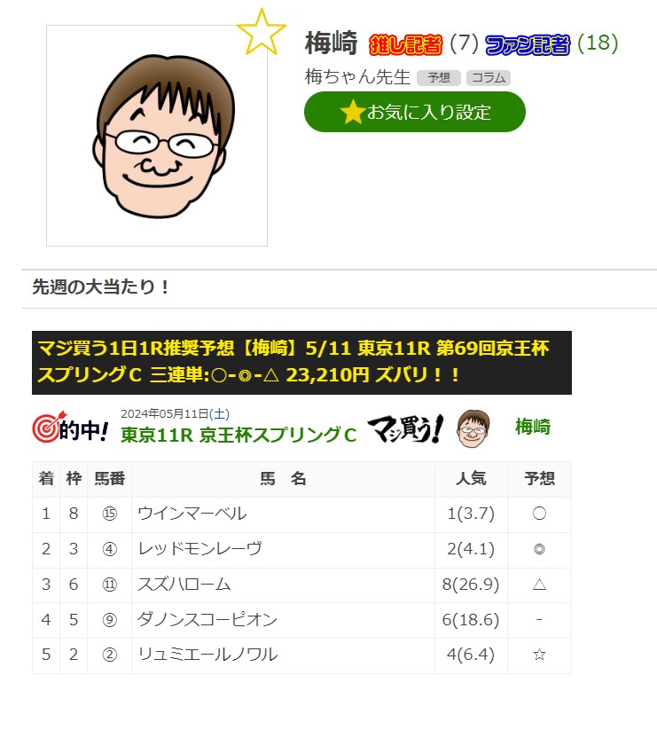 【画像・写真】悠貴　大荒れGⅠで馬連93,690円ゲット！