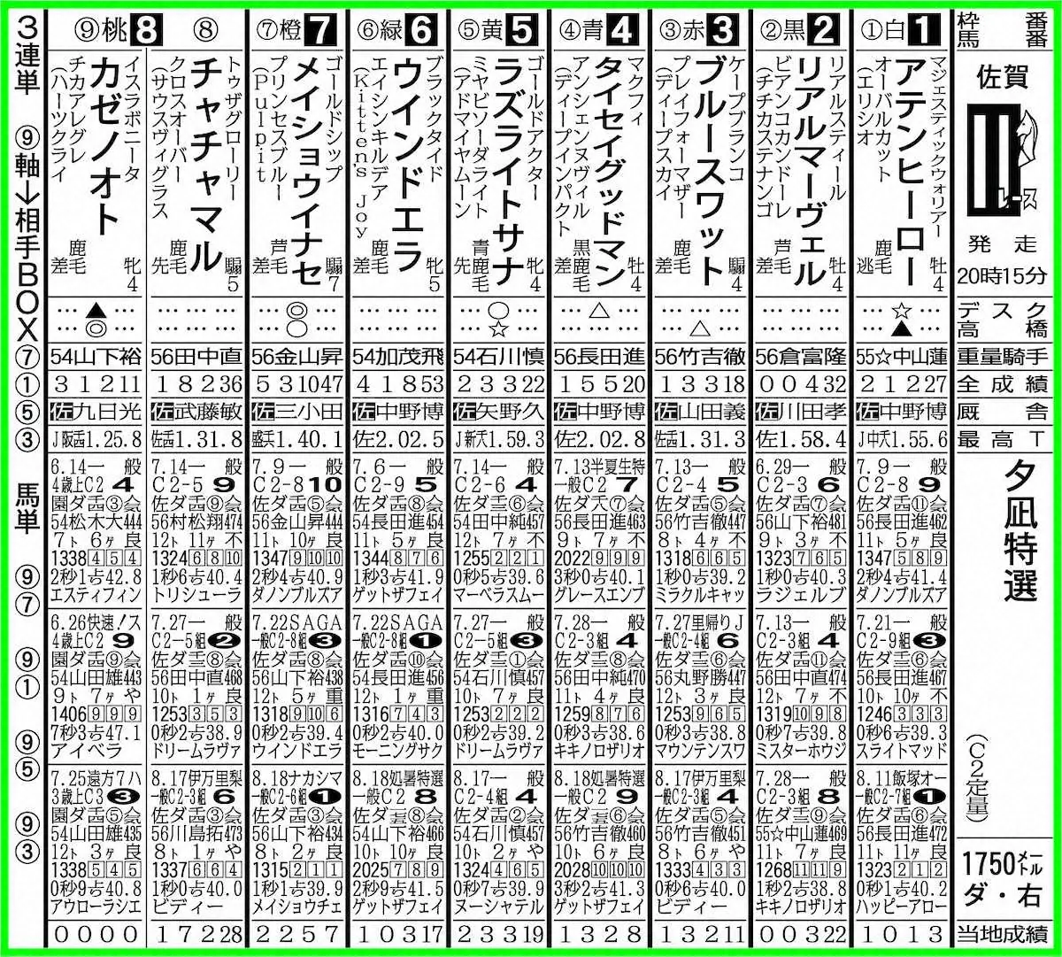 【画像・写真】【佐賀11R・夕凪特選】カゼノオト　初戦からいきなり