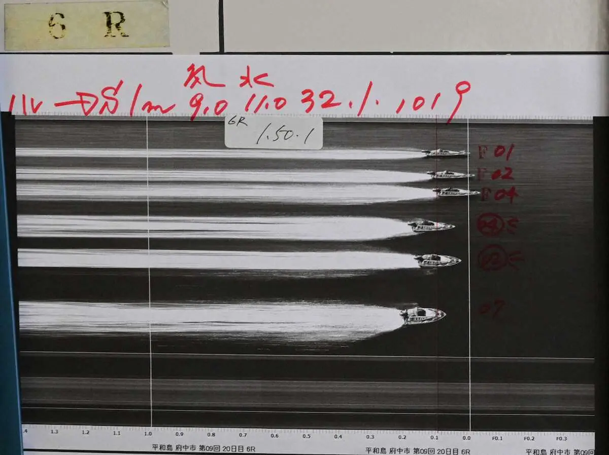 【画像・写真】【平和島ボート　JESCOカップ】6Rで3艇フライングが発生　約97％が返還