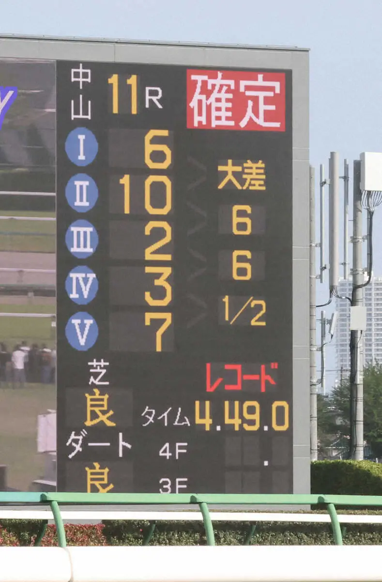 【画像・写真】＜中山11R・中山GJ＞エコロデュエルのレコード勝ちを知らせるターフビジョン（撮影・村上　大輔）