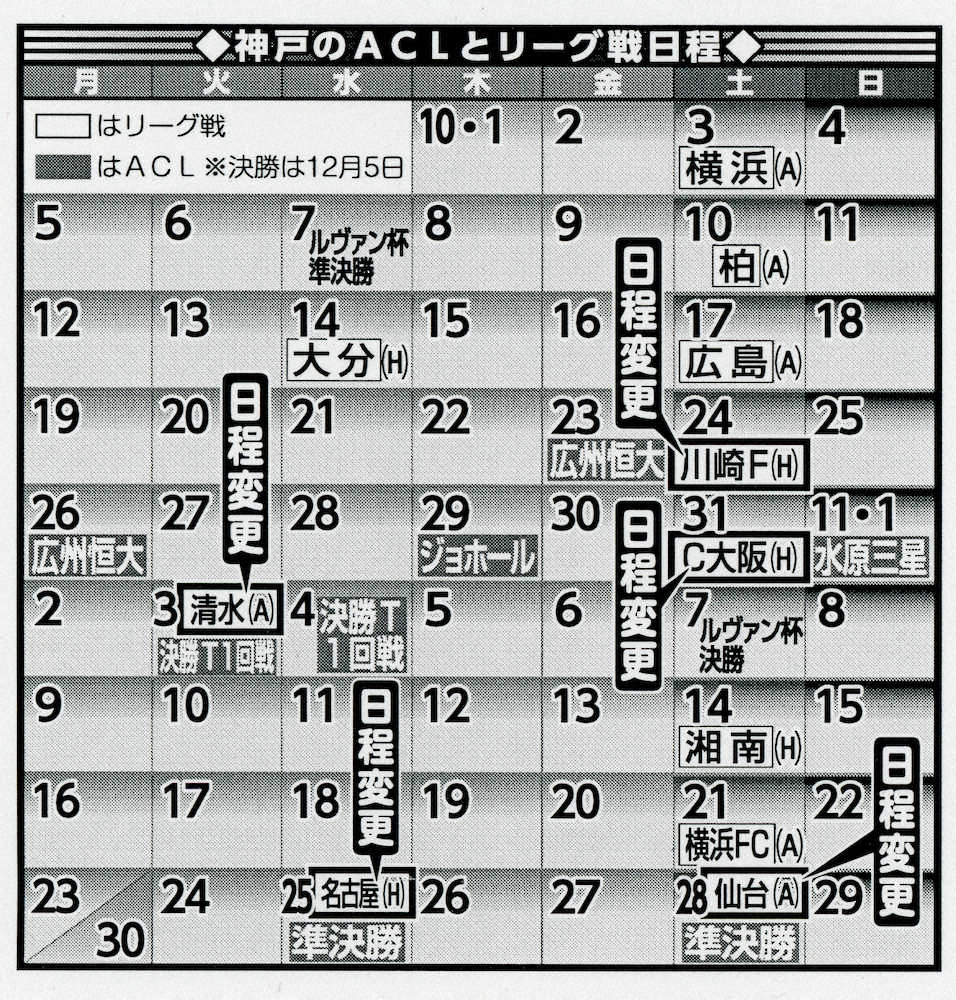 【画像・写真】神戸に地獄日程の試練？ACL1次Lは10月集中開催　8月から16週連続で週2公式戦の可能性