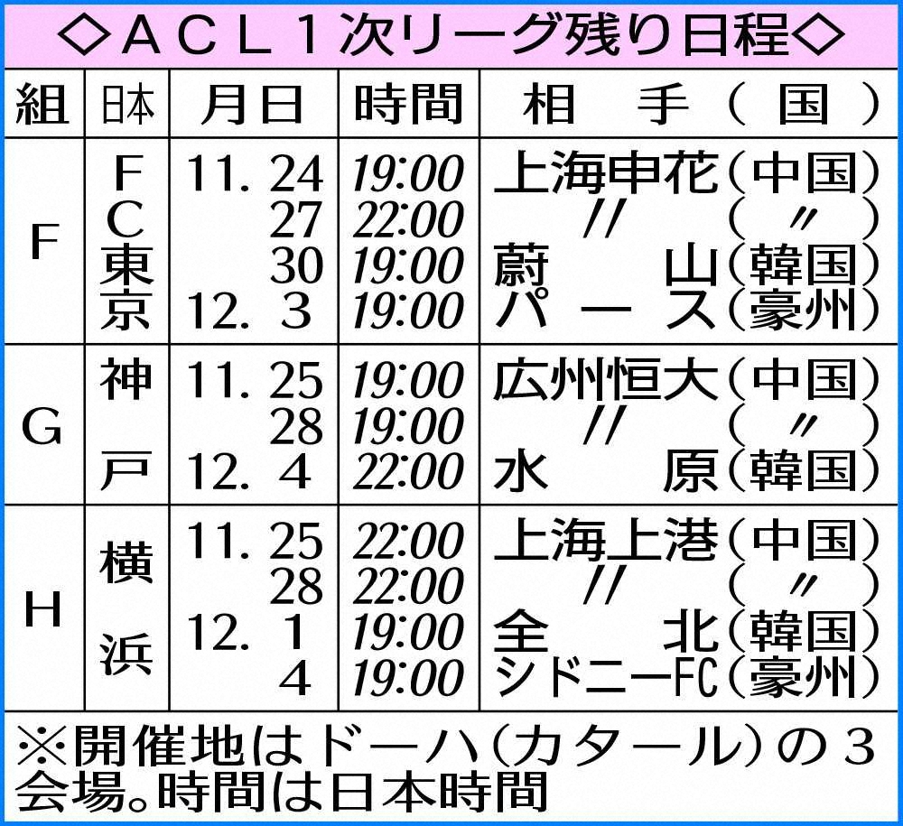◇ACL1次リーグ残り日程◇
