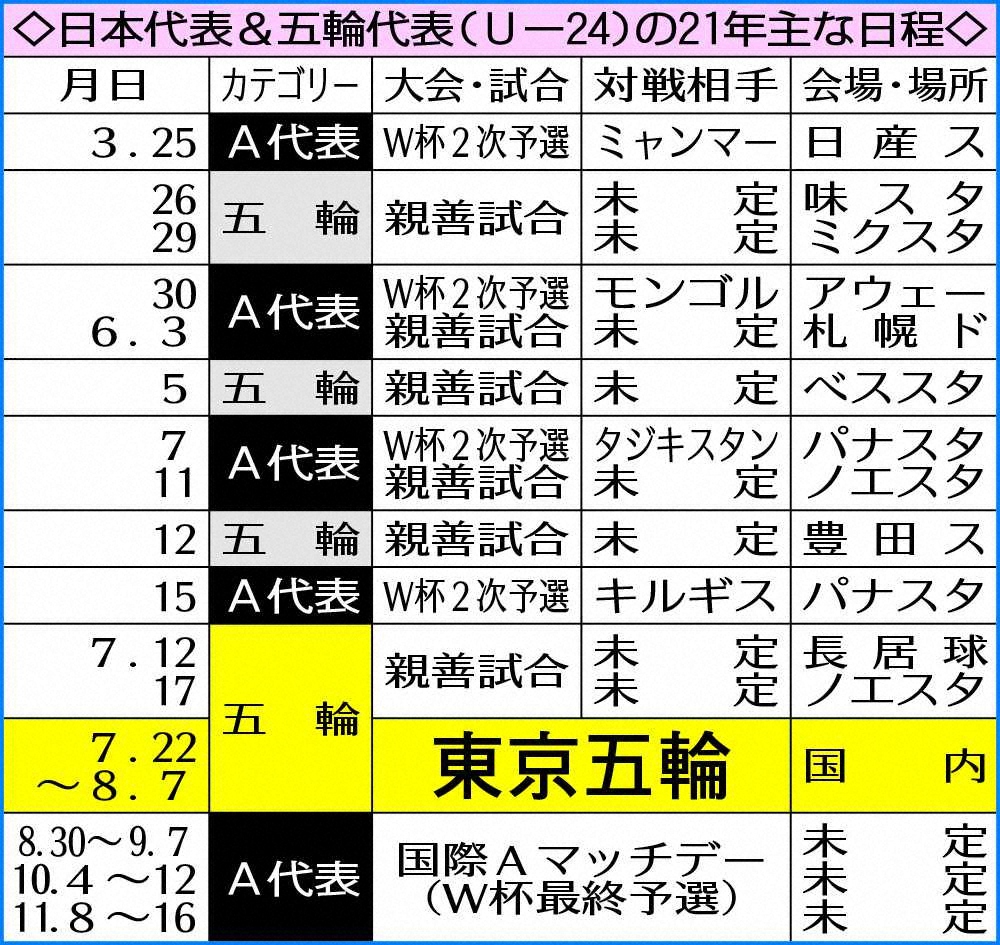 日本代表＆五輪代表（U―21）の21年主な日程