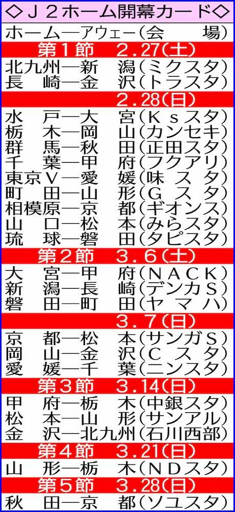 【画像・写真】Jリーグ2・26開幕へ　本拠開幕カード発表、川崎F－横浜戦でスタート