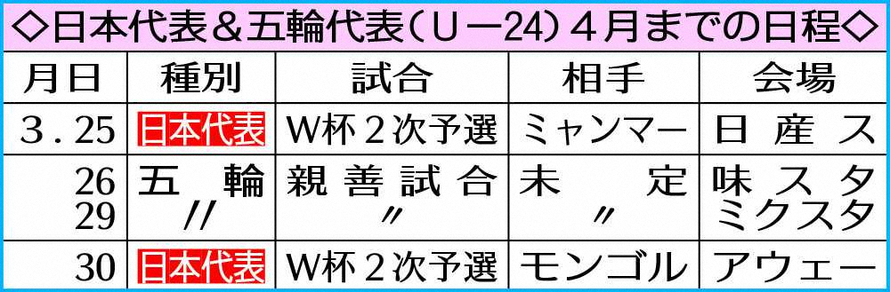 日本代表＆五輪代表（U―24）4月までの日程