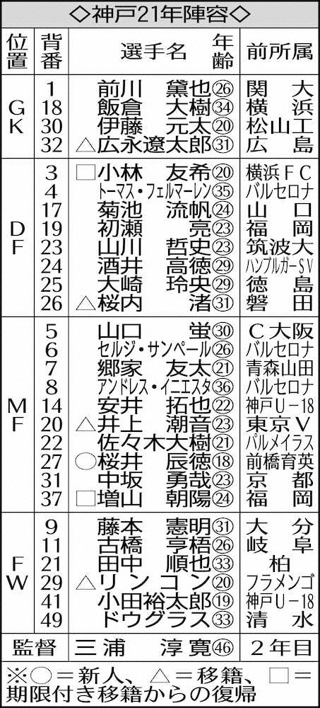 【画像・写真】神戸FWリンコン　元U－20ブラジル代表“本物”の輝きに期待
