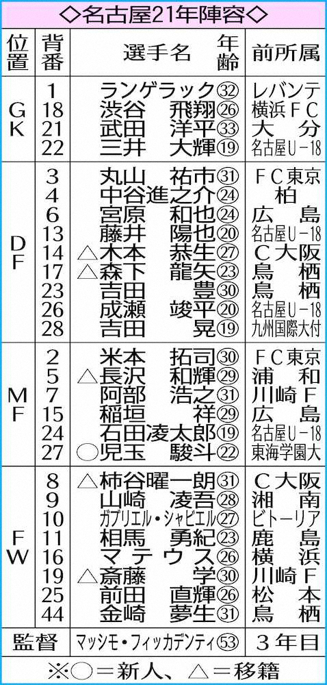【画像・写真】名古屋FW斎藤学　30歳W杯戦士、J屈指ドリブル突破でV導く