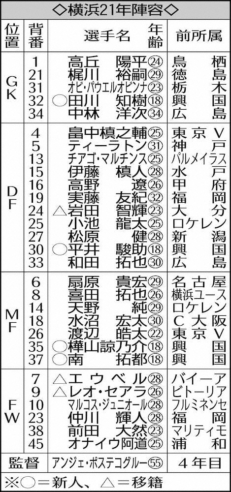 【画像・写真】横浜DF岩田智輝　移籍後押し“兄”と夢の競演実現を