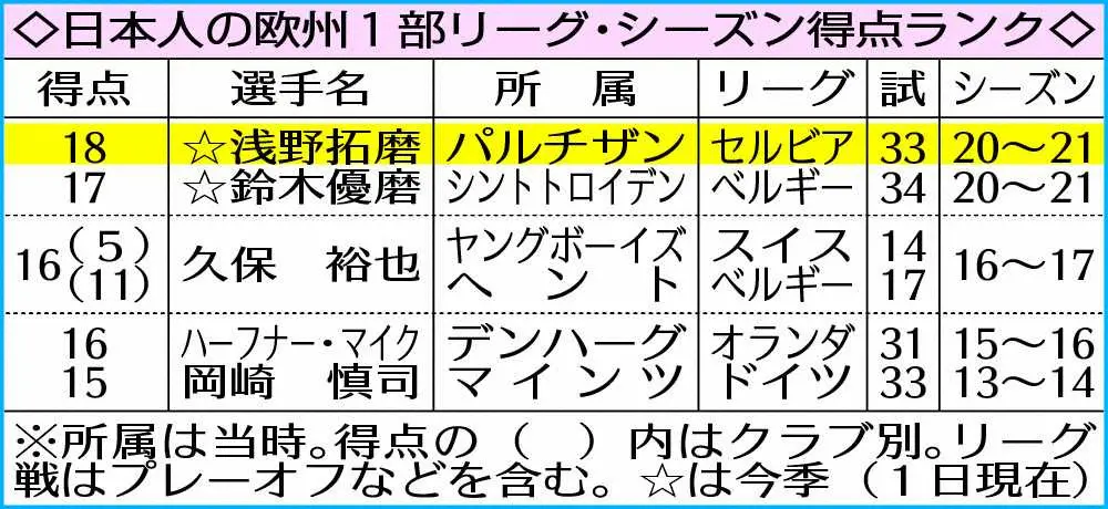 【画像・写真】浅野　パルチザンとの契約解除、度重なる給料未払い…不誠実対応で決断