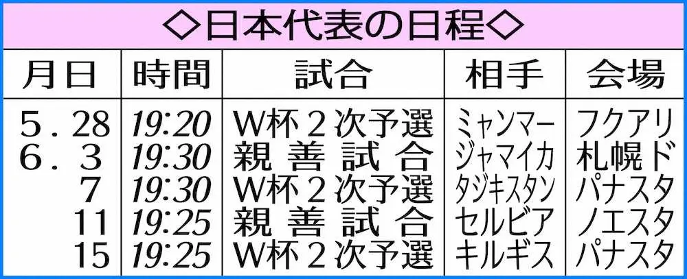 【画像・写真】A代表、28日W杯2次予選はオール海外組　6月の4試合から国内組合流