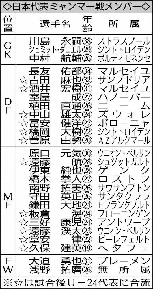【画像・写真】南野　頼むぞ！ミャンマー戦でW杯予選6戦連発！「1試合でも早く予選突破を」