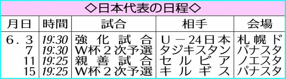【画像・写真】長友“ビビってる”作戦！「堂安さんも久保さんも怖い」34歳ベテランが弟分に“先制口撃”