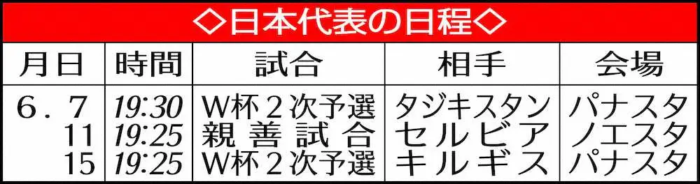 日本代表の日程