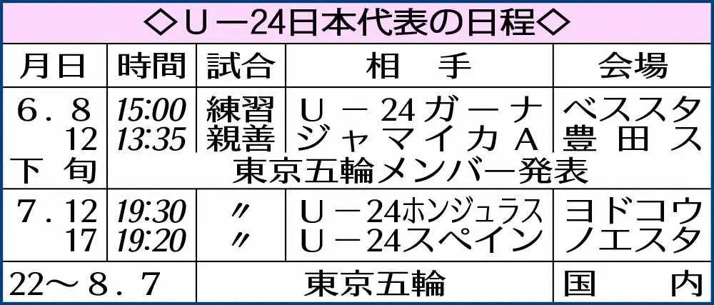 U－24日本代表の日程