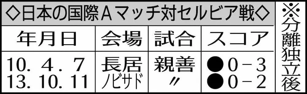 【画像・写真】南野、代表1300号で“新・持ってる男”襲名だ！セルビア戦で釜本、本田らに続く節目ゴール狙う