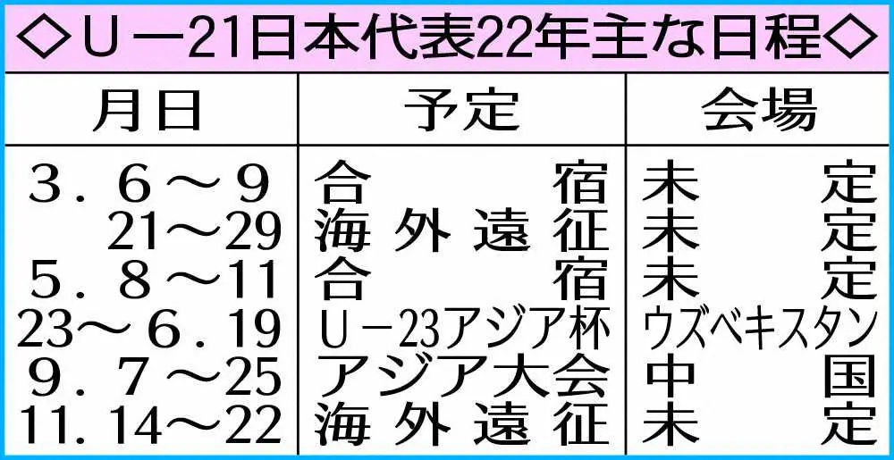 U－21日本代表22年主な日程