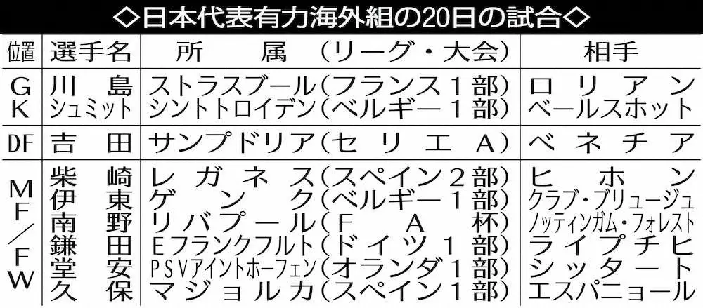 【画像・写真】森保ジャパン　主力欧州組は直前20日に試合、ぎりぎり合流　短時間ですり合わせ