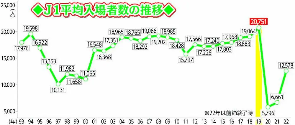 【画像・写真】川淵三郎氏　Jよオランダリーグを目指せ　15日でリーグ誕生30年目、初代チェアマンが提言