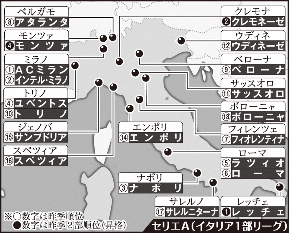 セリエa13日開幕 Acミランが連覇狙う ライバルが積極補強 インテルにはルカク復帰 スポニチ Sponichi Annex サッカー