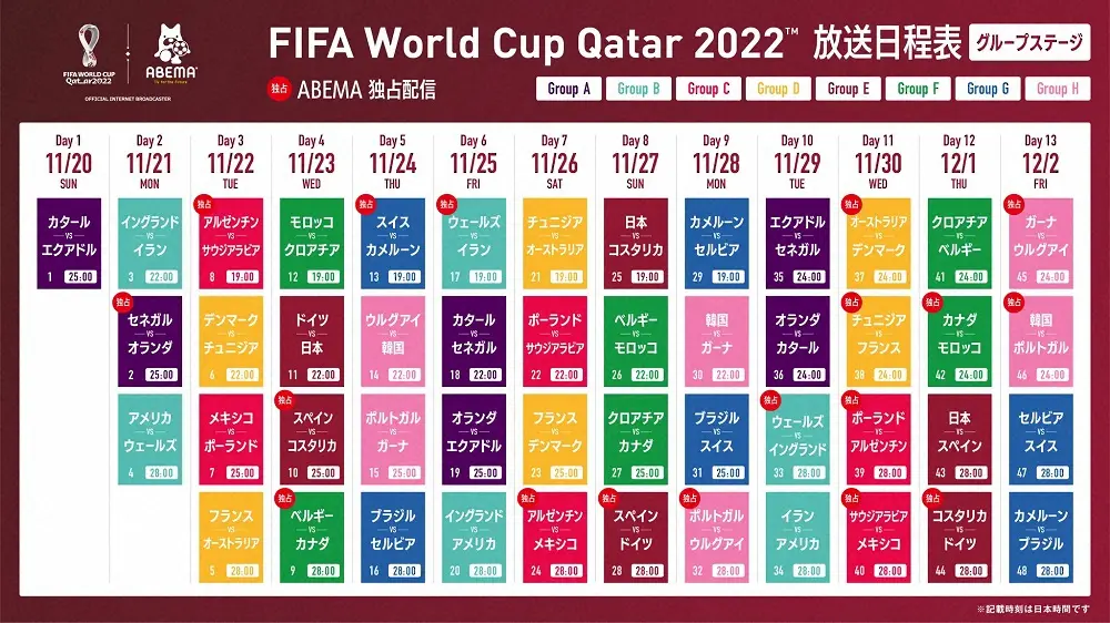 Abema 1日の視聴者数が開局史上最高を記録 W杯全64試合無料生中継 22日はアルゼ戦を独占中継 スポニチ Sponichi Annex サッカー
