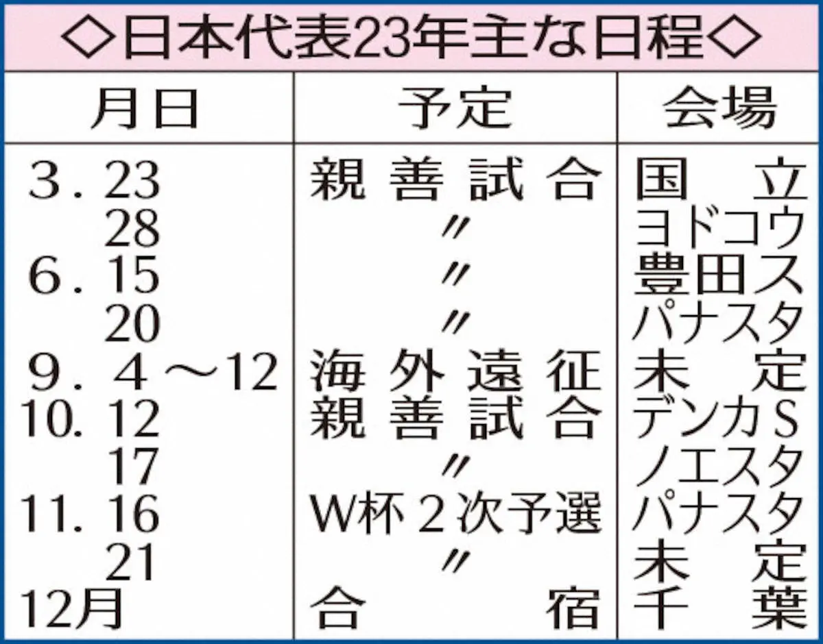 【画像・写真】森保ジャパン　来年3・23再始動戦　相手は格上限定　W杯覇者アルゼンチンやブラジルも候補