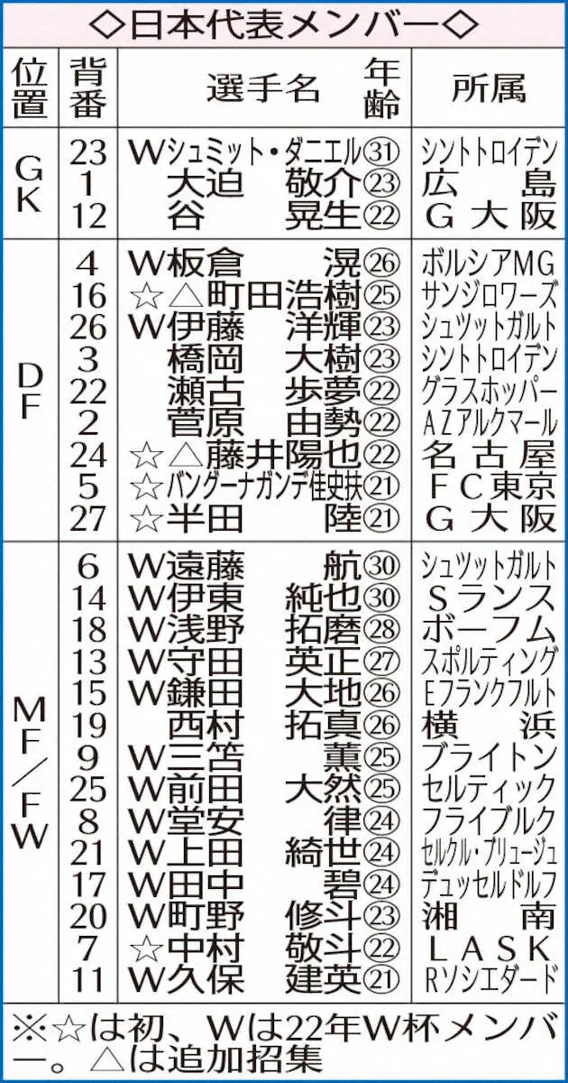 【画像・写真】日本代表メンバー