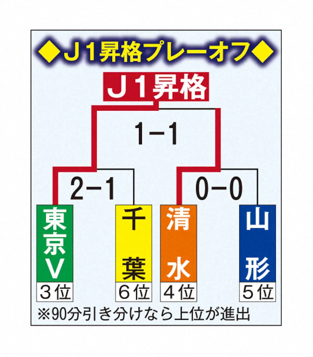 【画像・写真】J1昇格プレーオフ