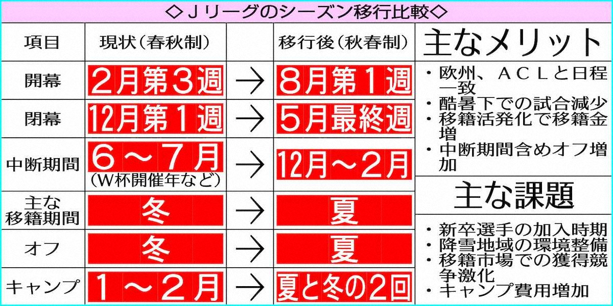 【画像・写真】2024年　弱肉強食の荒野への第一歩