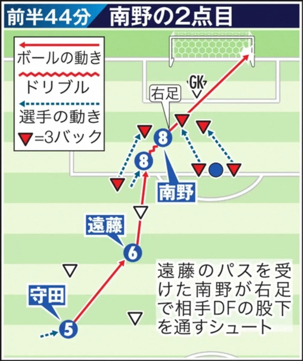 【画像・写真】前半44分　南野の2点目