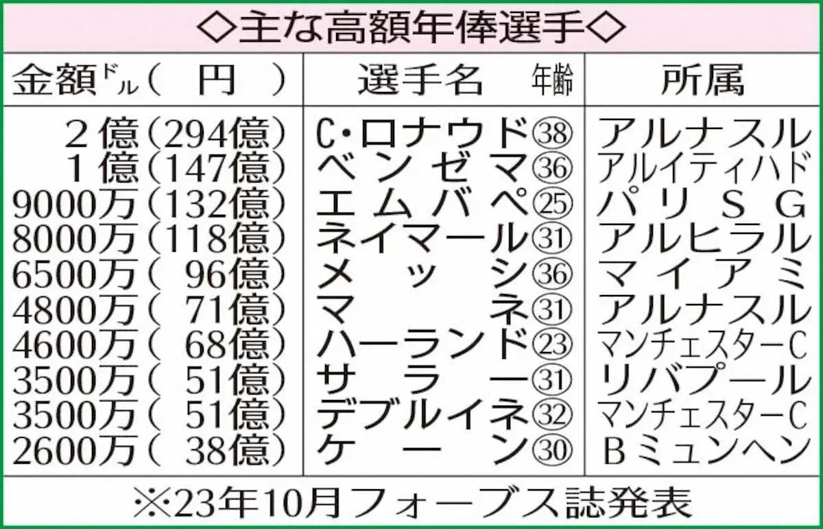 【画像・写真】【アジア杯】サウジからの巨額オファー蹴った!久保　今大会待望の初得点で日本8強　