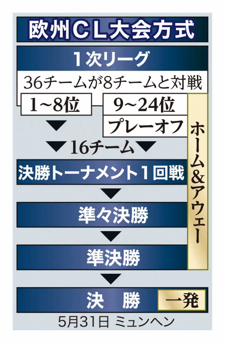 【画像・写真】セルティック古橋＆大然が欧州CL初の日本人アベック弾!旗手アシストで“日本人ホットライン”も初