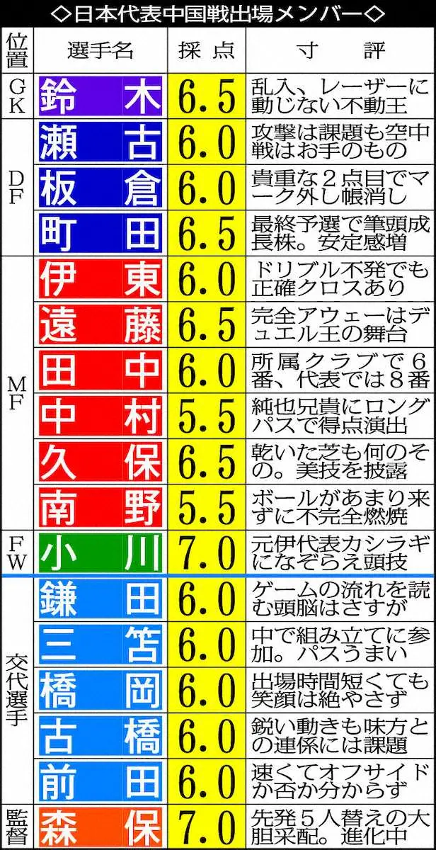 【画像・写真】日本代表　完全アウェーで3バックに瀬古＆橋岡起用は確実な「上積み」　熾烈定位置争い期待