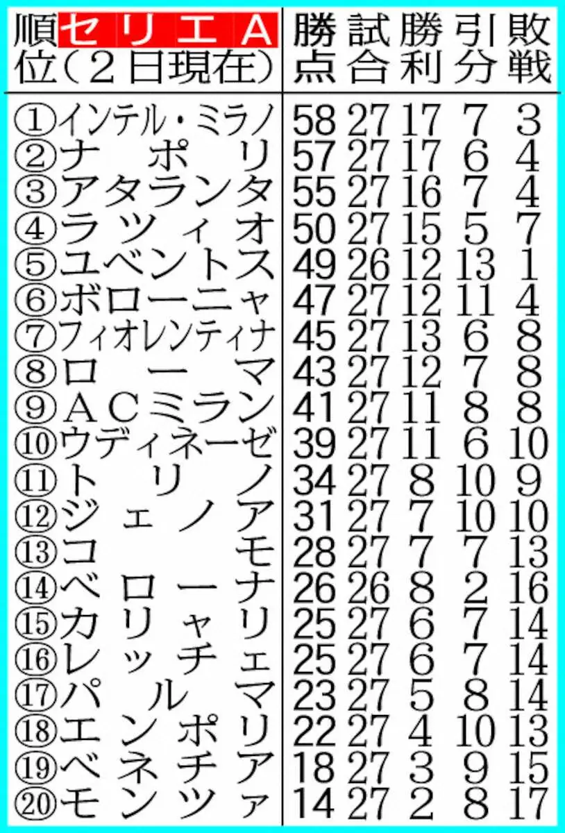 【画像・写真】Jリーグ新判定基準の功罪　ファウル＆警告減でプレー時間は1分以上増加　VAR導入前の水準には及ばず